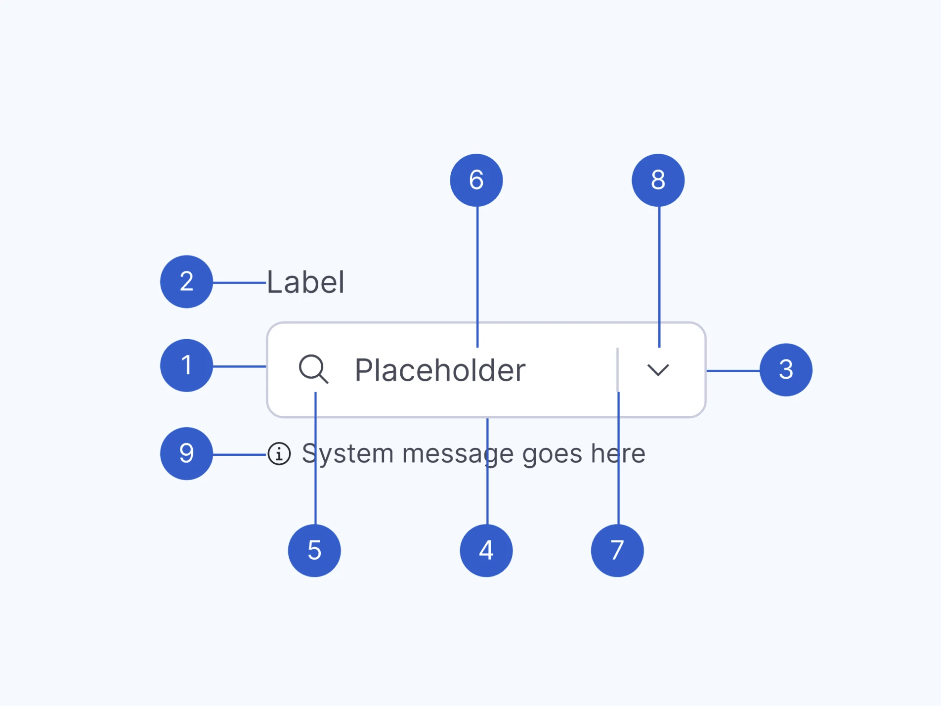 Driving Cost-Effective Product with a Design System Search