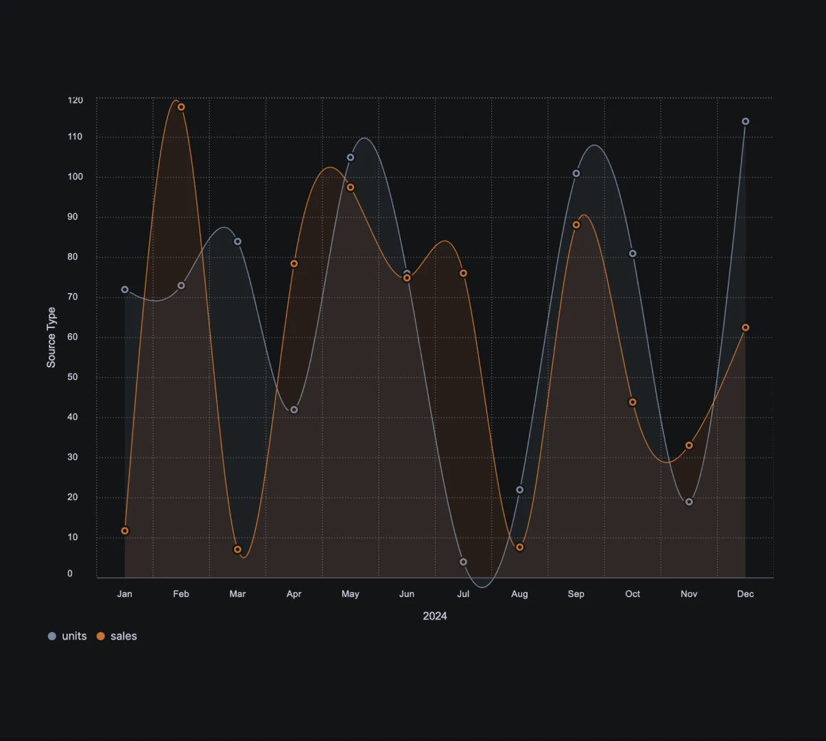 Driving Cost-Effective Product with a Design System Driving Cost-Effective Product with a Design System