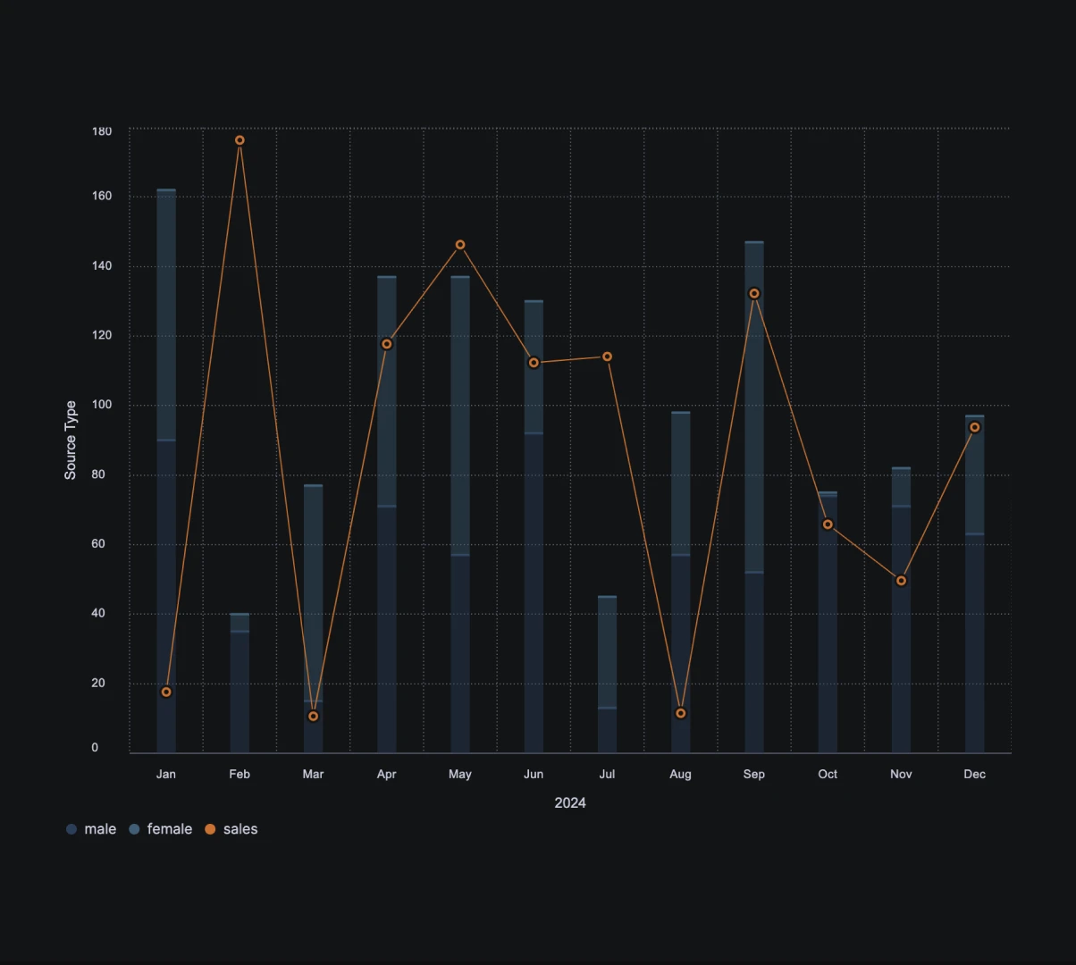 Driving Cost-Effective Product with a Design System Driving Cost-Effective Product with a Design System