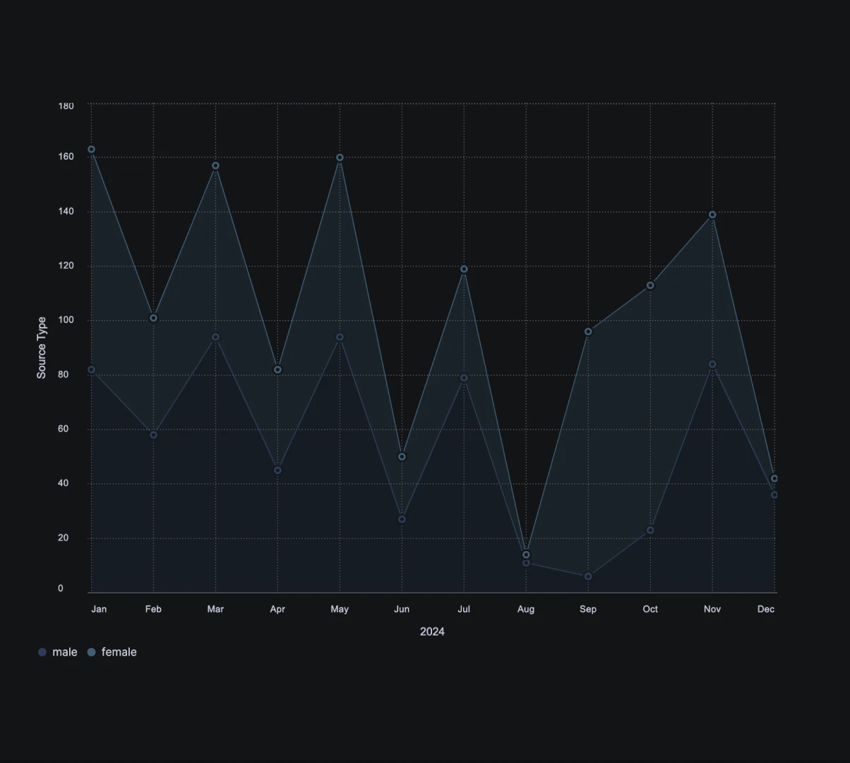 Driving Cost-Effective Product with a Design System Driving Cost-Effective Product with a Design System