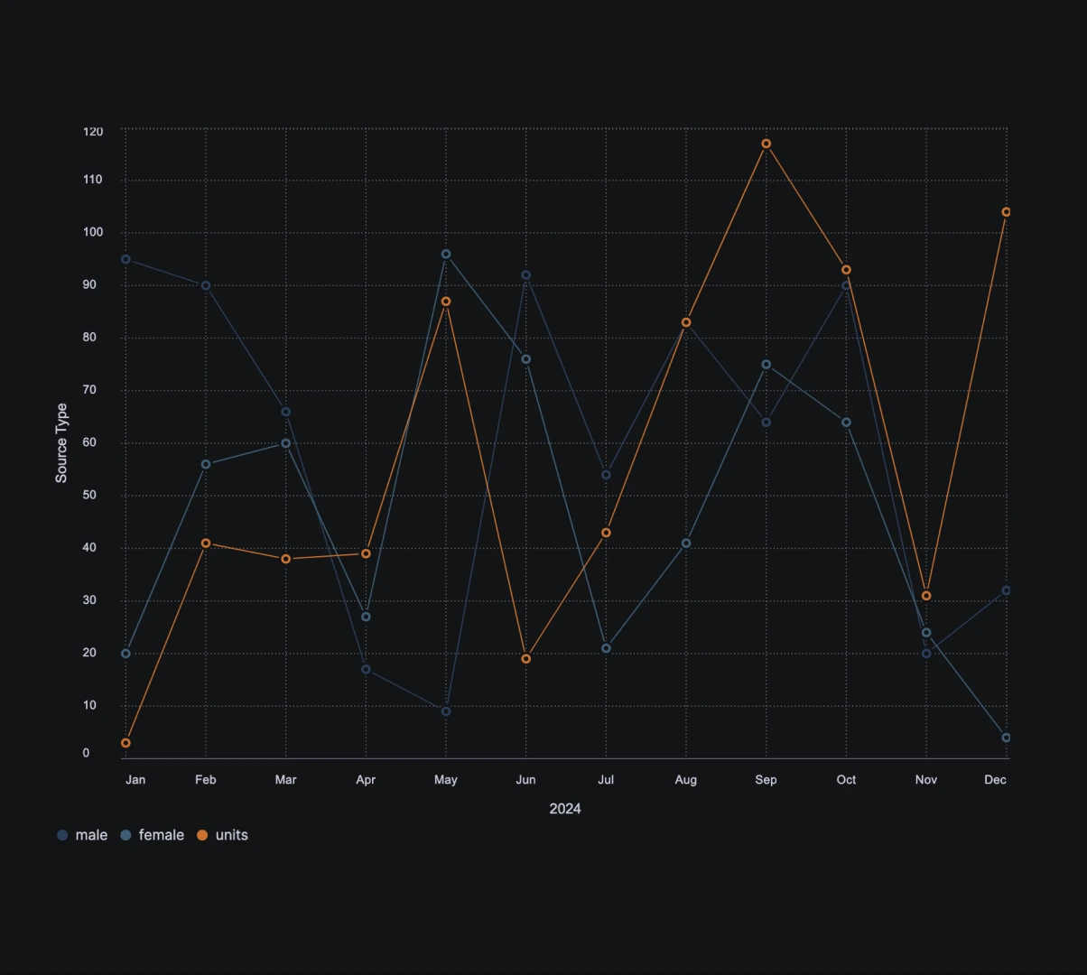 Driving Cost-Effective Product with a Design System Driving Cost-Effective Product with a Design System