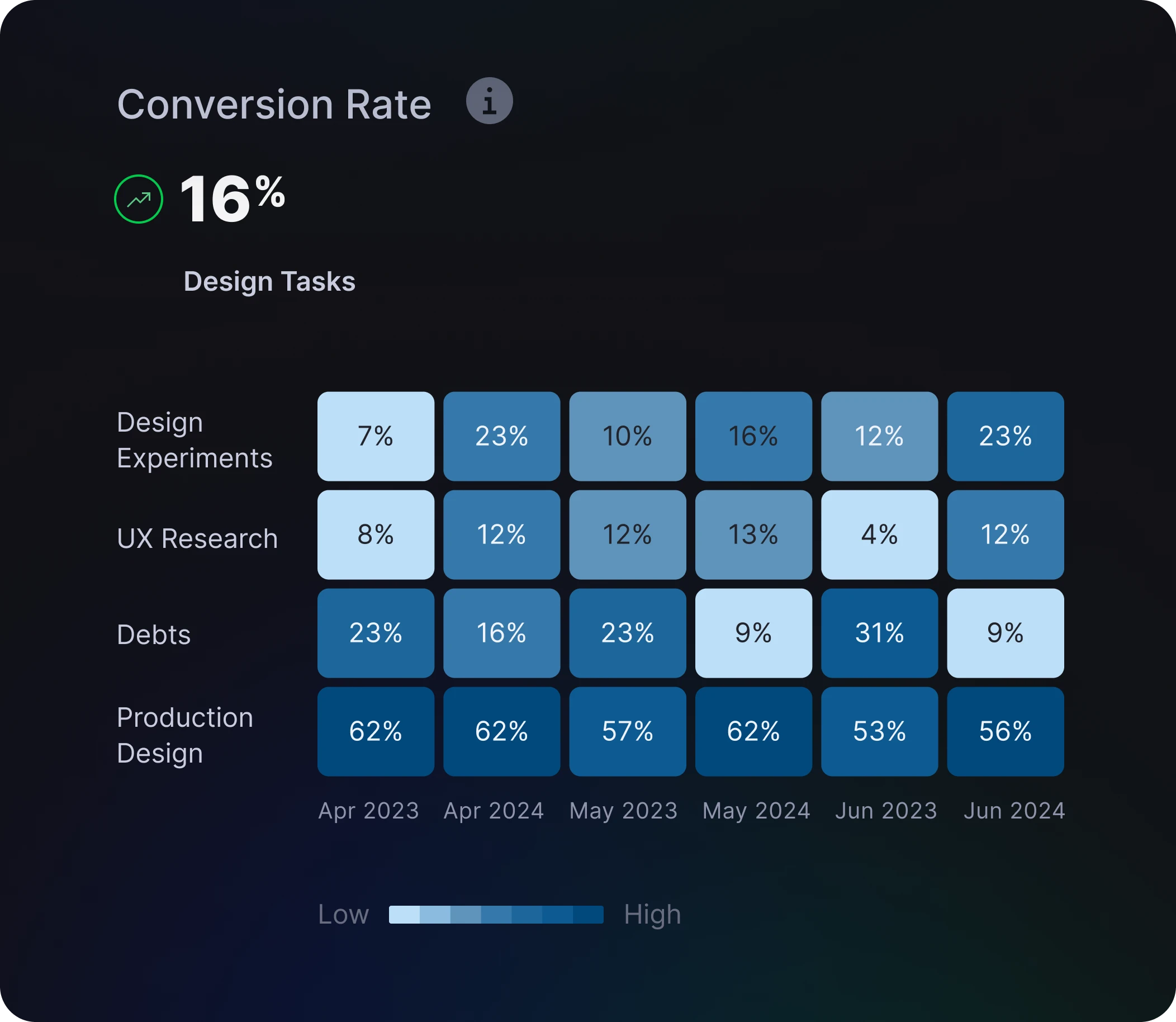Driving Cost-Effective Product with a Design System Company Scalability