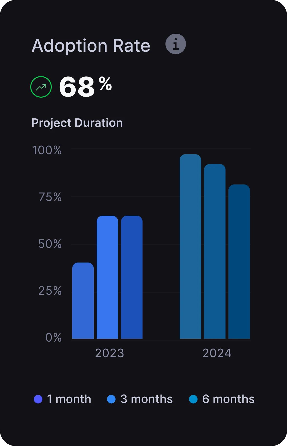 Driving Cost-Effective Product with a Design System Average Time to Market