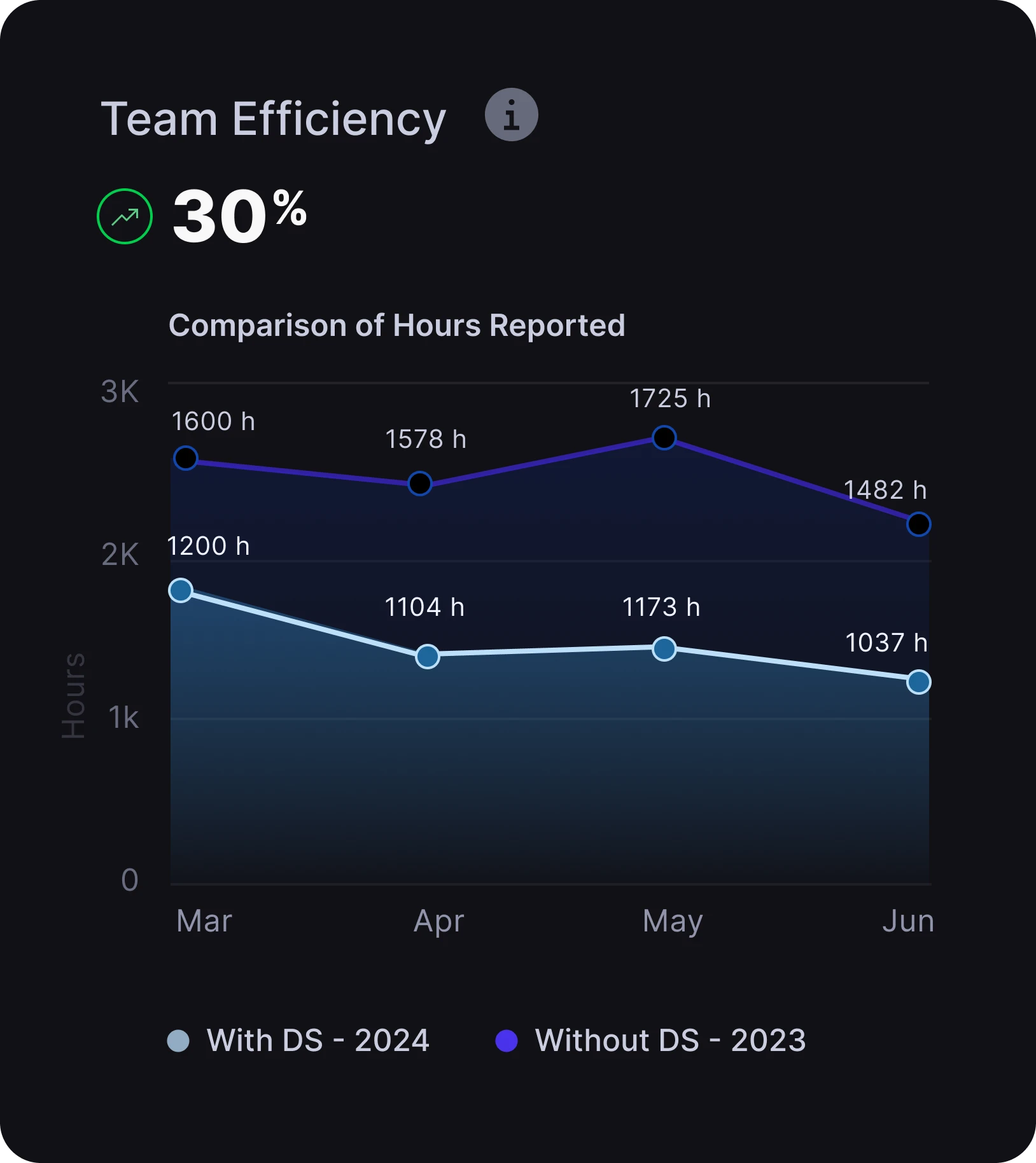 Driving Cost-Effective Product with a Design System Usage Statistics